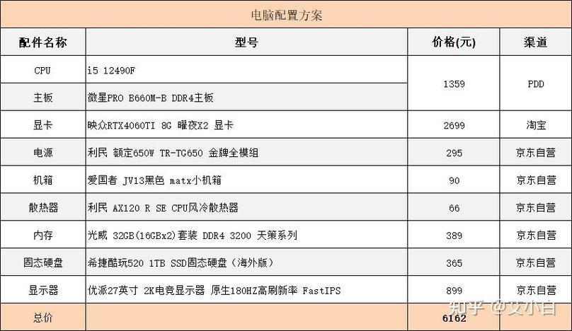 組裝電腦的關(guān)鍵要點(diǎn)：明確用途與不同需求下的配置選擇