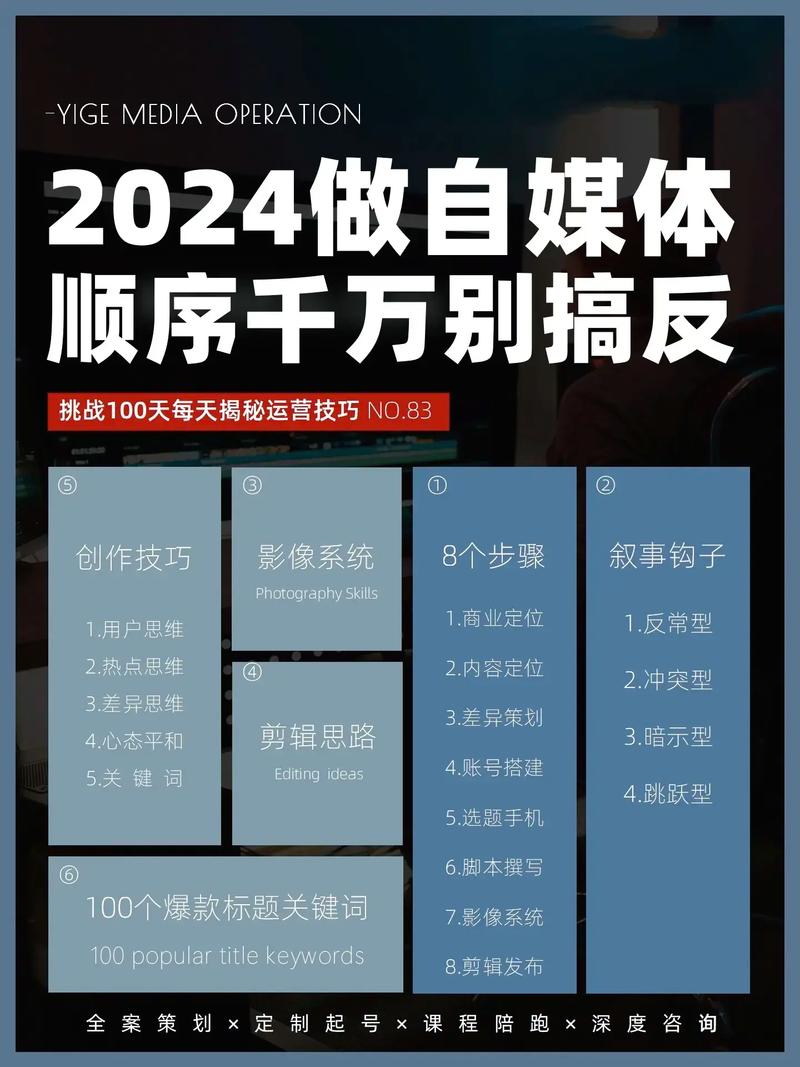 自媒體時代熱門技能：短視頻制作的幾個重要環節