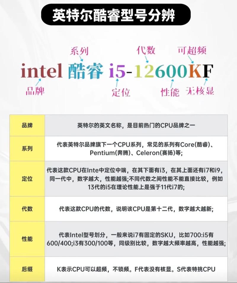 組裝電腦全攻略：掌握硬件性能與兼容性，明確需求選對處理器