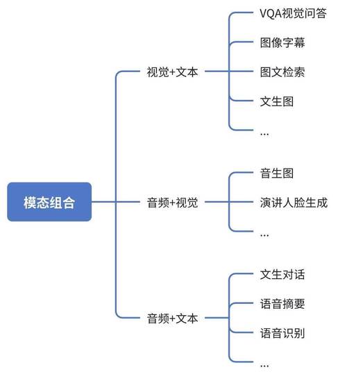 深入交流AI模型知識：定義、類型及在各行業的廣泛應用