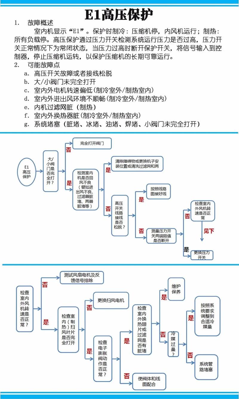 家電維修很關鍵，常見故障類型及判斷原因方法全解析