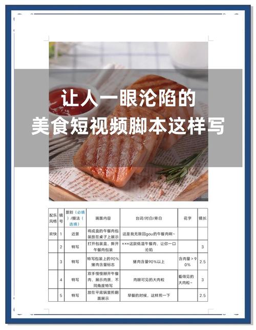 制作短視頻的關鍵步驟：明確主題與目標及美食示例