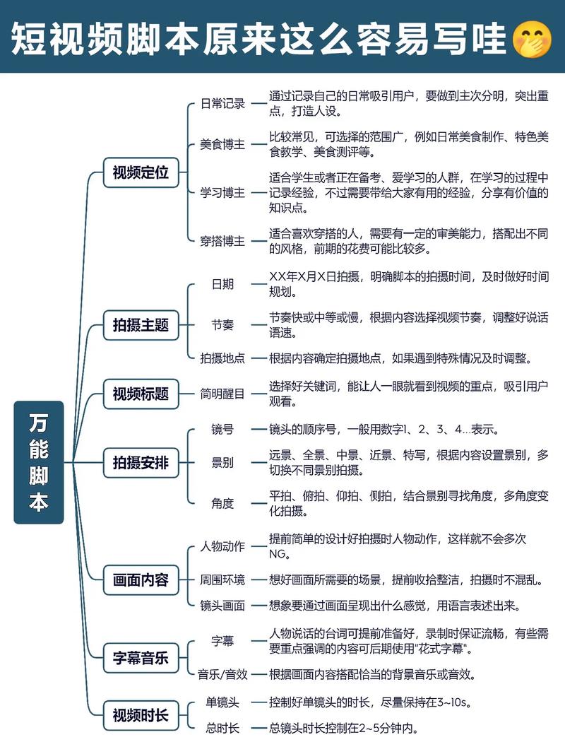 短視頻制作關鍵點分享：確定主題與策劃腳本的重要性