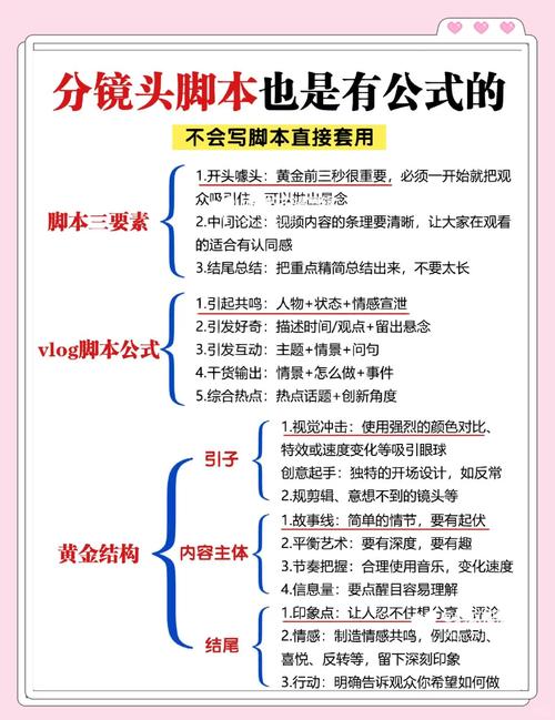 短視頻制作關鍵點分享：確定主題與策劃腳本的重要性