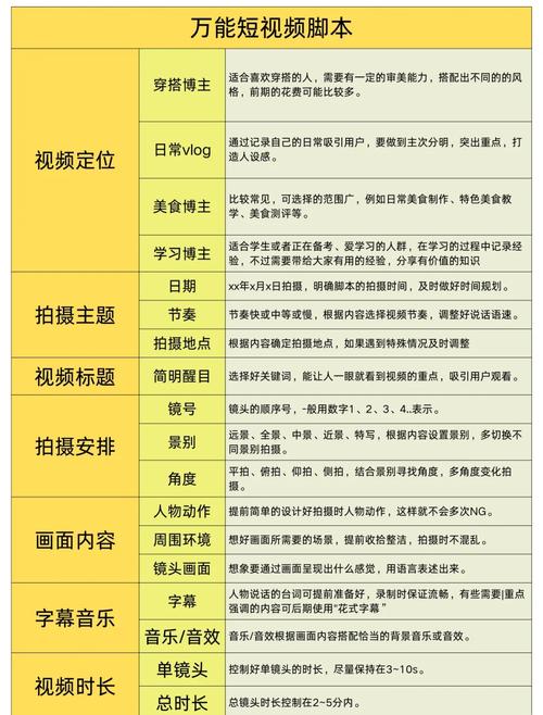 短視頻制作要點：確定主題與規劃腳本，開啟內容創作之旅