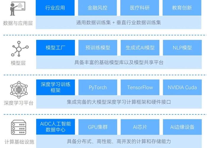 人工智能模型在各行業(yè)普遍應(yīng)用，帶你了解AI模型知識
