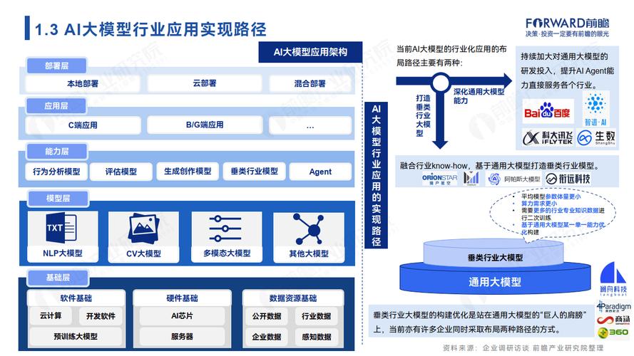 AI模型在科技界備受關(guān)注，廣泛應(yīng)用于日常生活與工作