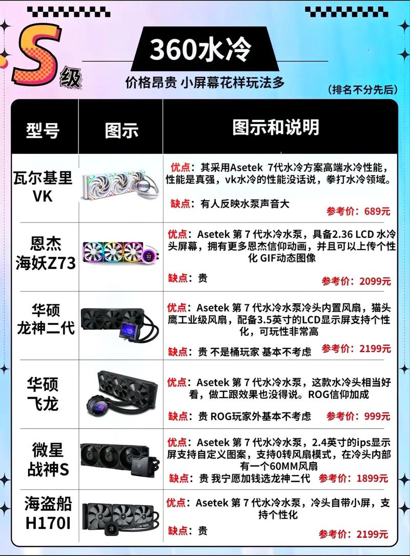 組裝電腦樂趣多且實用，各環節及用途配置全解析
