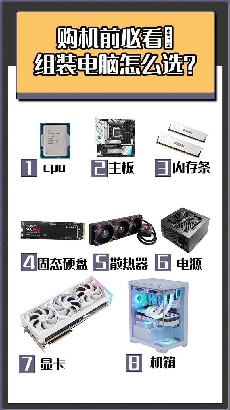 組裝電腦樂趣多且實用，各環節及用途配置全解析