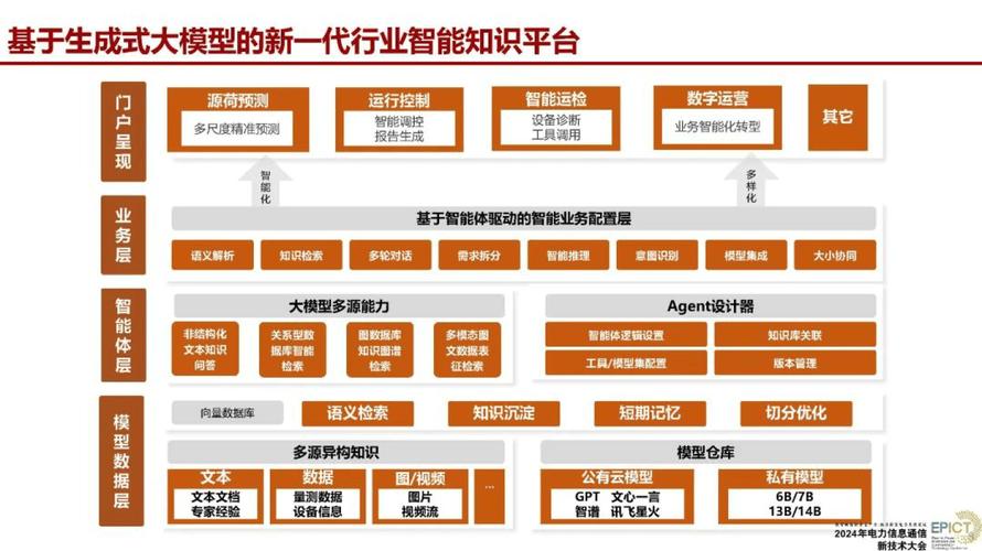 深入研究人工智能模型：定義、類型及在各領域的應用