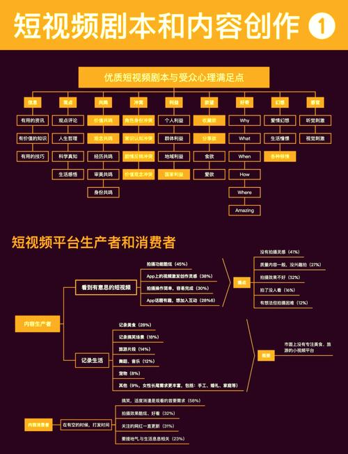 短視頻制作要點(diǎn)：明確主題目標(biāo)及構(gòu)思規(guī)劃全解析