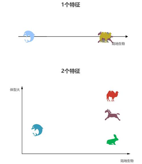 近兩年備受歡迎的AI模型，你了解多少？快來深入探討
