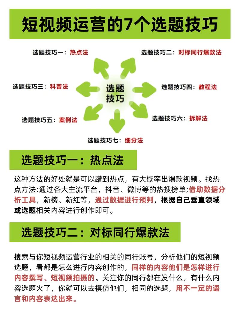 短視頻制作：關鍵要素及選題技巧，助力個體與商家發展