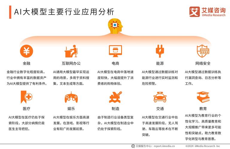 數字化潮流下AI模型的關鍵作用、工作原理及模型訓練介紹