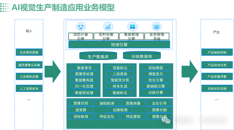 數字化潮流下AI模型的關鍵作用、工作原理及模型訓練介紹