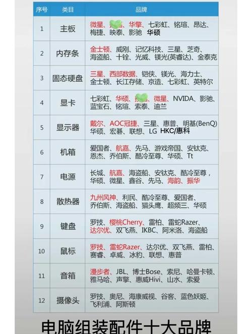 組裝電腦全攻略：明確需求與選擇配件的要點解析