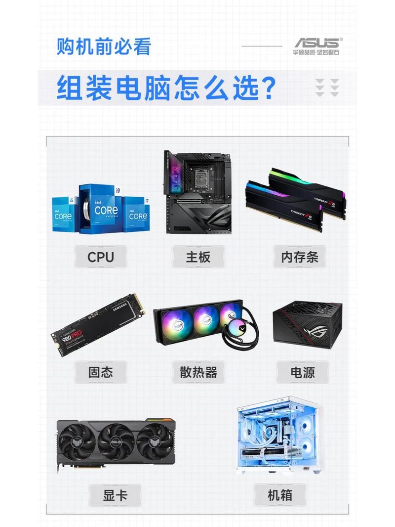 組裝電腦超有趣，一文詳解不同用途的電腦配置知識