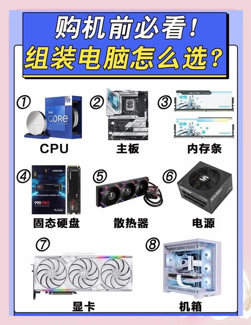 組裝電腦全攻略：從需求預算到硬件挑選的知識詳解
