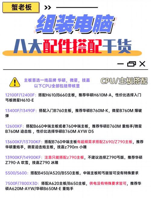 組裝電腦心得：明確用途與挑選配件的要點分享