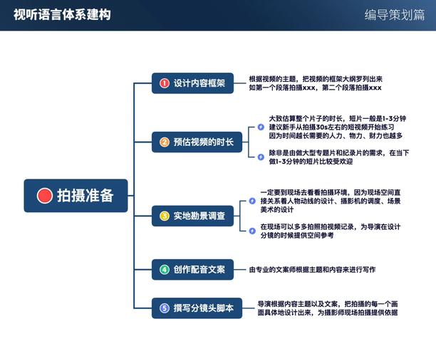 短視頻制作趣味多，詳細(xì)過程及目標(biāo)定位、內(nèi)容策劃全解析