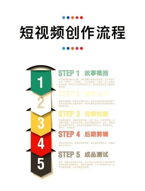 短視頻制作風氣盛行，如何確定主題并制作精彩內(nèi)容？