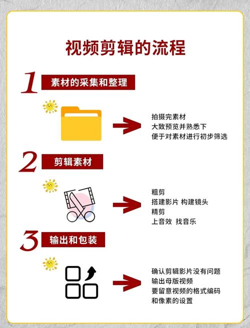 制作引人入勝短視頻的要點：明確創意方向是關鍵