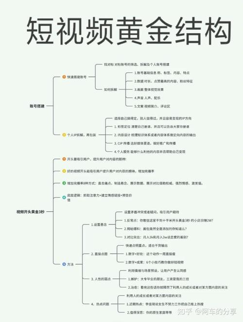 制作短視頻的終極目的及思路探討，目標確立是關鍵