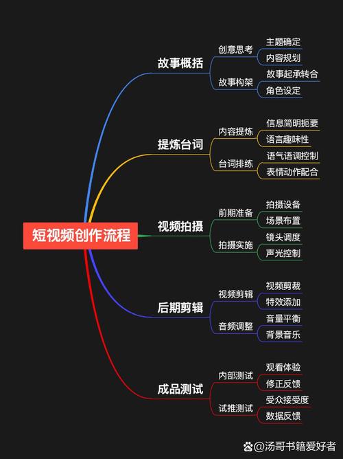 制作短視頻的終極目的及思路探討，目標確立是關鍵
