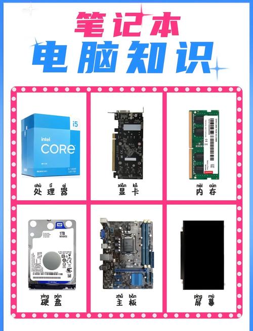 組裝電腦超有趣又實用，按需挑硬件好處多，附硬件選擇指南