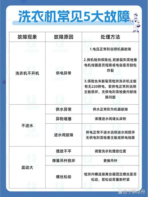 日常生活家電維修很關鍵，常見故障原因及實例分析