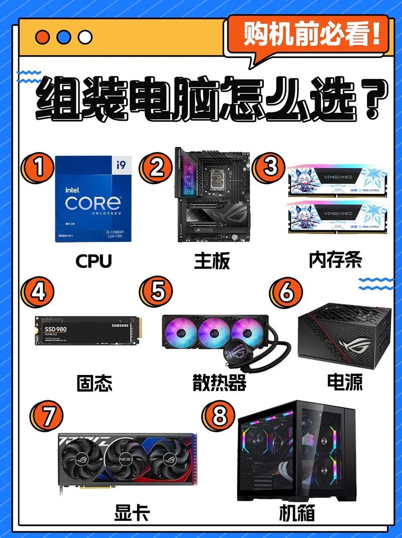 組裝電腦技巧全解析：從確定需求到挑選配件，一文看懂