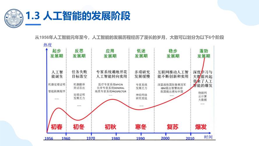 深入了解人工智能模型：原理、應用及在日常生活中的深遠影響