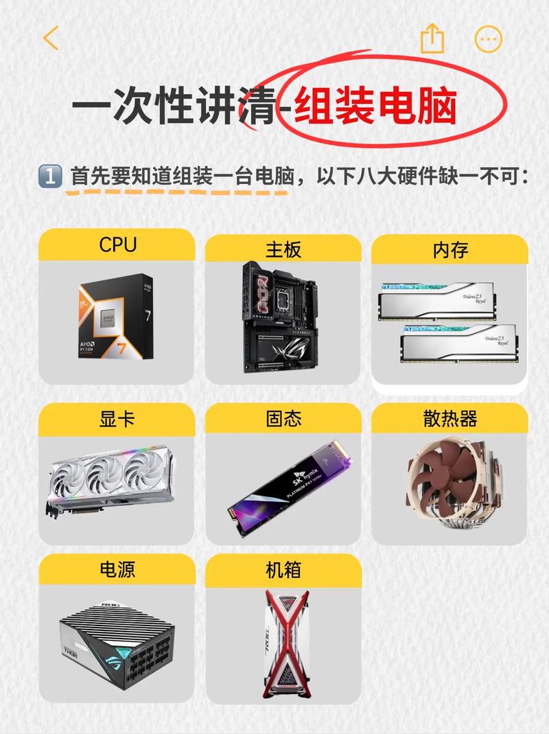 組裝電腦趣味多，性價比高，這些關鍵點要知道