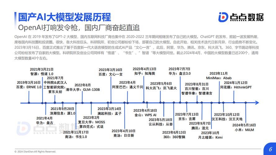 科技時代 AI 模型廣泛應用，帶你了解其相關知識與發展歷程