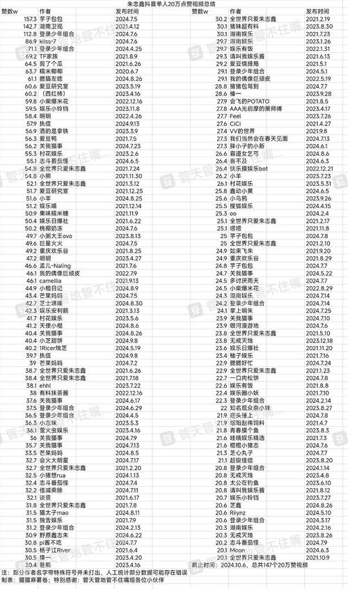 dy點贊1萬25元-dy20萬粉絲有多少錢