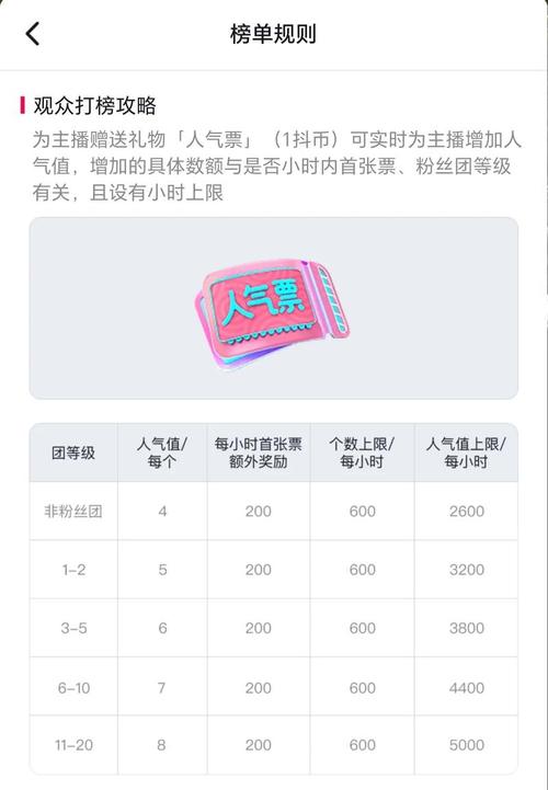 dy20元1000點贊網站-抖音粉絲自助業務下單平臺五個