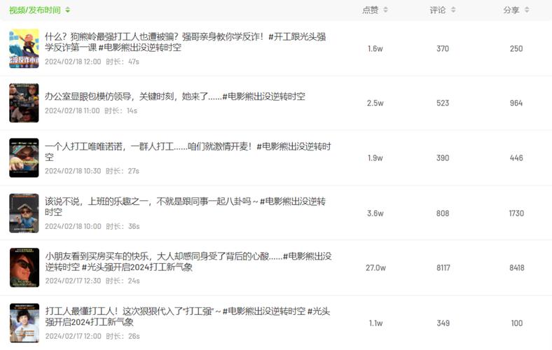 dy 24小時點贊業務及播放量提升網站