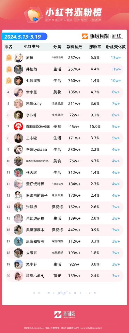 快手點贊0.01一百個贊-低成本漲粉背后的秘密與風險全解析