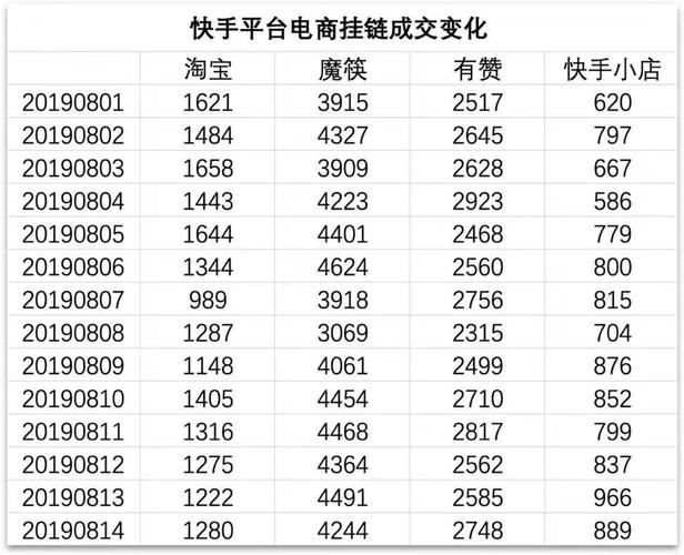 快手贊購買-揭秘背后的灰色產業鏈與潛在風險