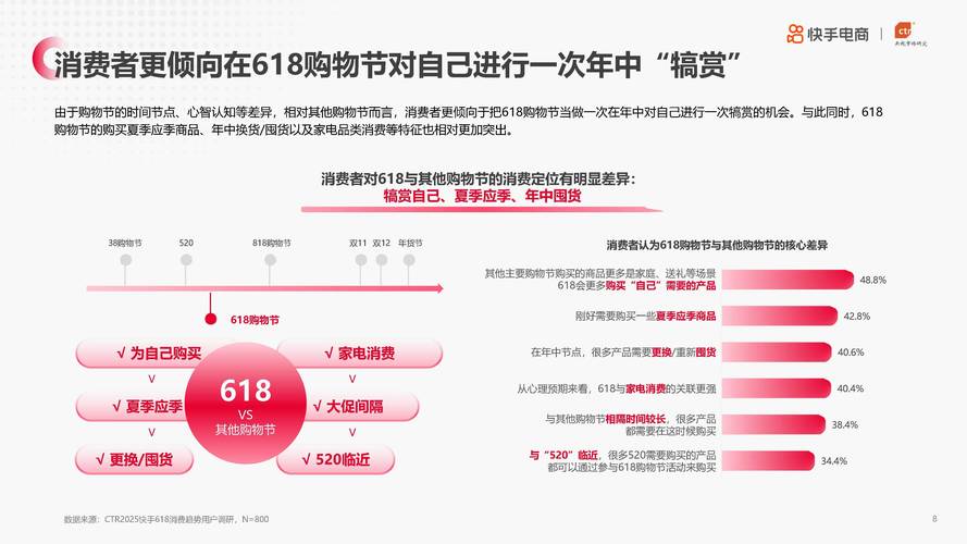 24小時快手自助下單平臺便宜-隨時隨地省心購物新體驗