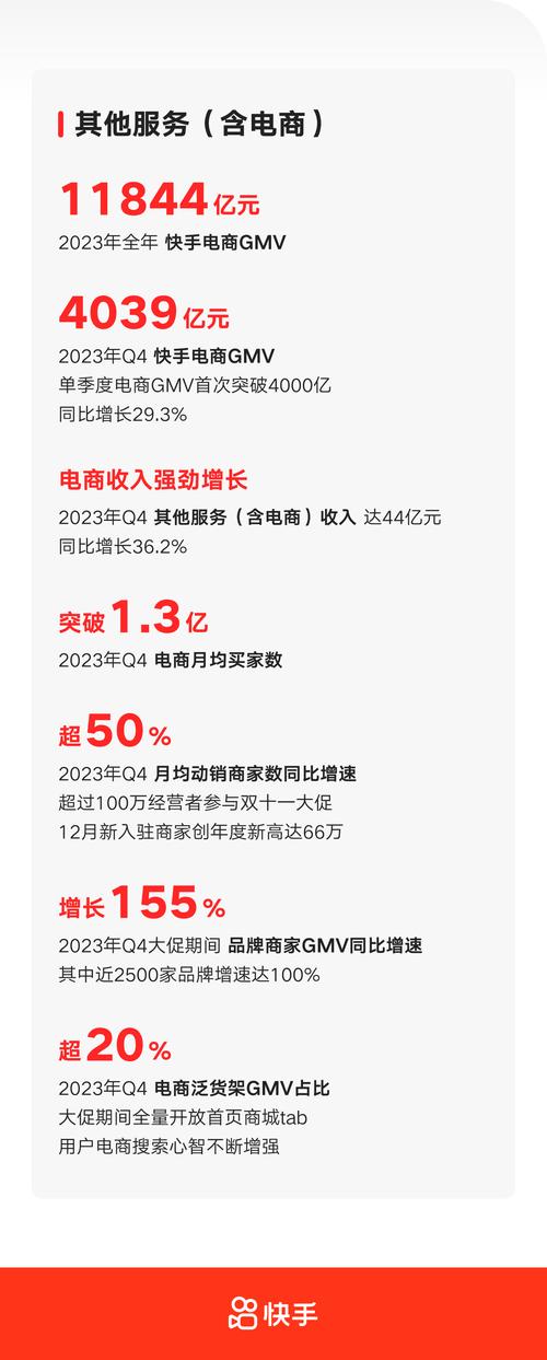 快手推廣自助網站便宜-低成本高效獲客的秘密武器
