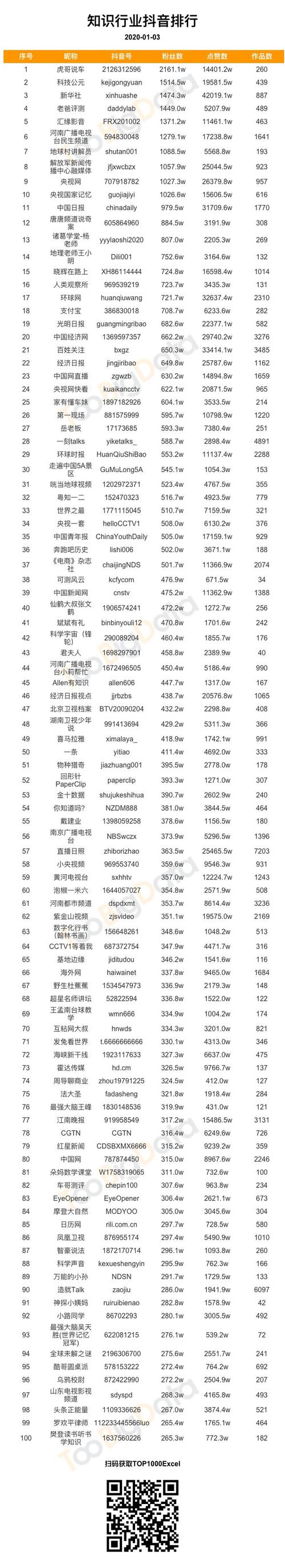 抖音1w贊多少錢-免費粉絲在線自助平臺-免費粉絲在線自助平臺