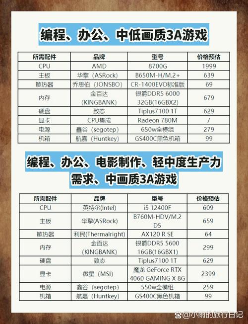 組裝電腦報(bào)價(jià)大揭秘！從入門(mén)到高端，一篇給你講透