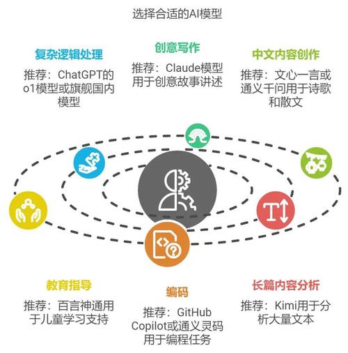 AI模型標簽，你真的會用嗎？聊聊那些讓效率翻倍的小技巧