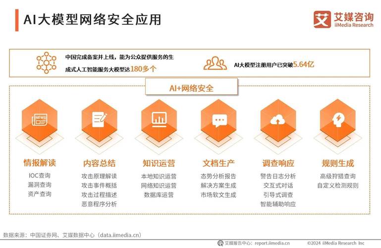 AI模型安全性,不可忽視的數字防線保衛戰