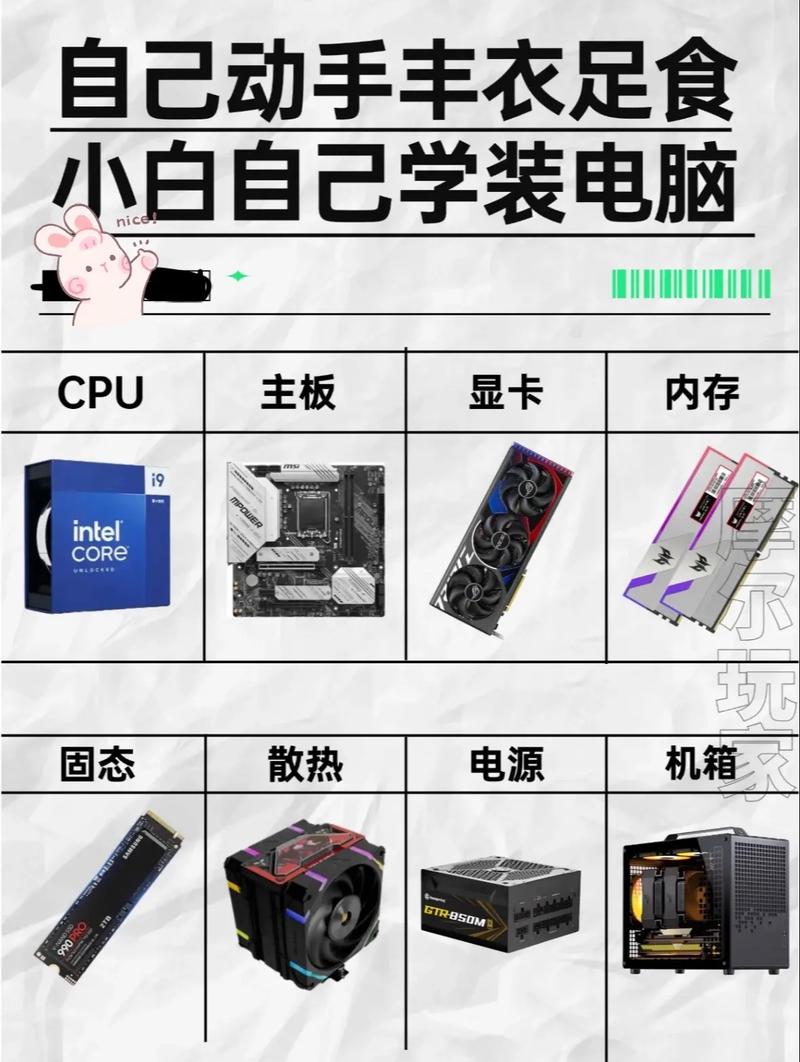從零開始，手把手教你用清單搞定組裝電腦整機配置