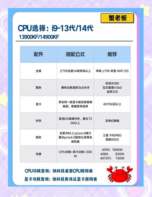從零開始，手把手教你用清單搞定組裝電腦整機(jī)配置