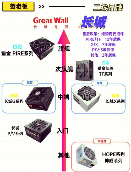 組裝電腦電源怎么選？看完這篇你就懂了！