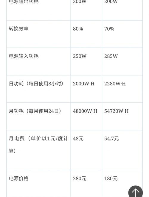 組裝電腦電源怎么選？看完這篇你就懂了！