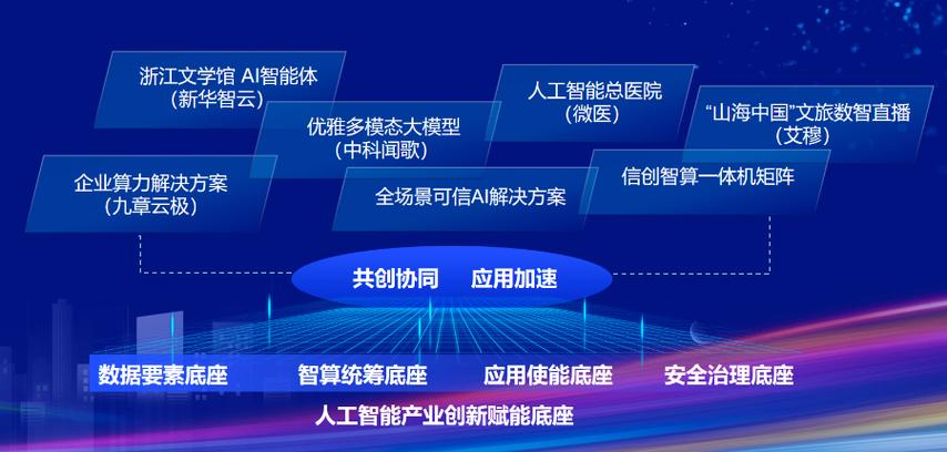 AI模型服務化，讓技術落地，賦能千行百業(yè)的新引擎